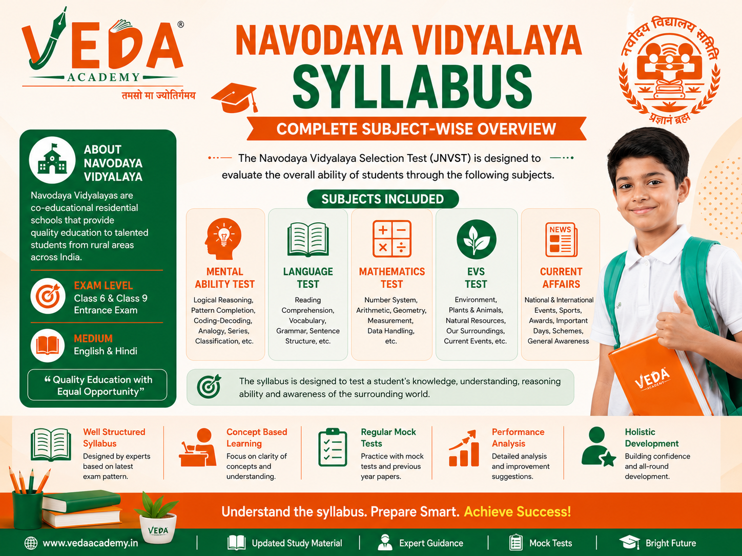 JNVST-Class-6-Syllabus-2027-Latest-Exam-Pattern-Subjects-Preparation-Guide